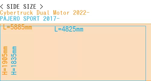#Cybertruck Dual Motor 2022- + PAJERO SPORT 2017-